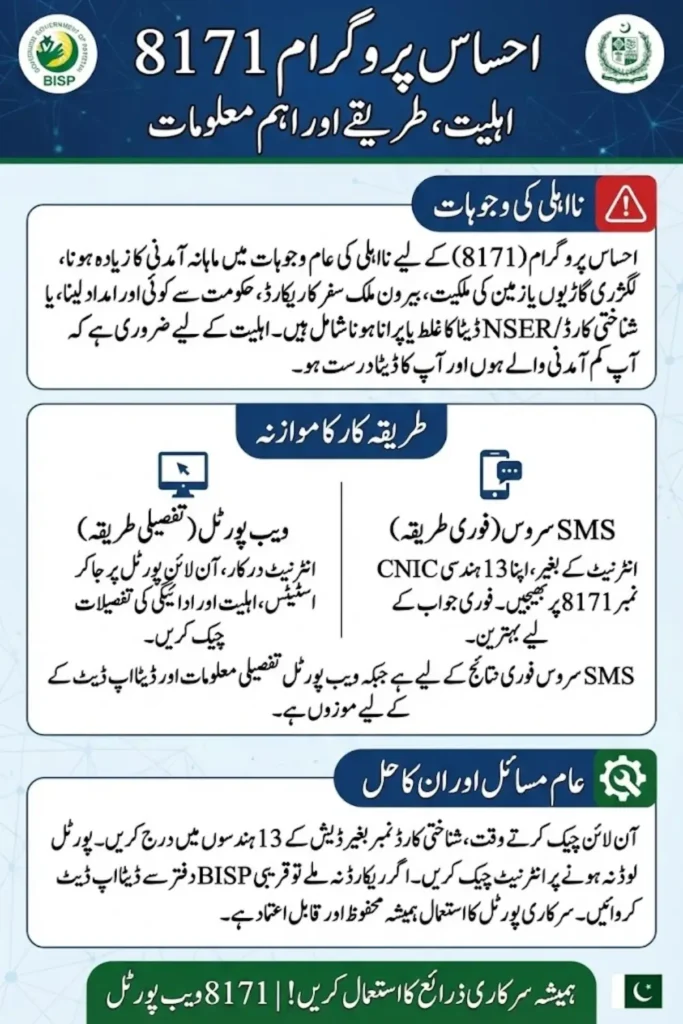8171 Web Portal CNIC Check Online, Verify Eligibility in Seconds
